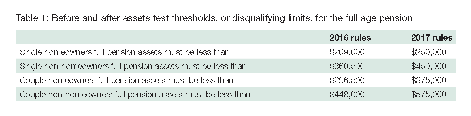 recent-changes-to-the-assets-test-for-pensioners-i2-advisory