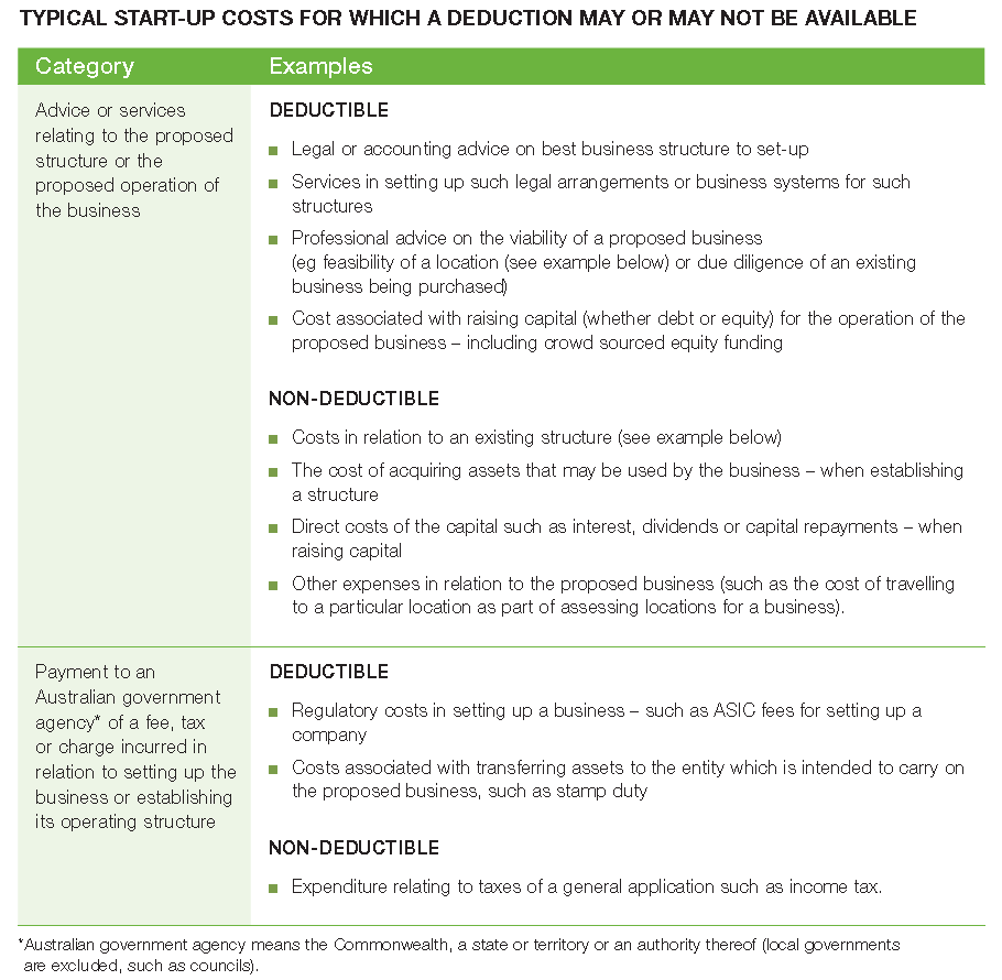 Immediate Deductions for Startup Costs i2 advisory