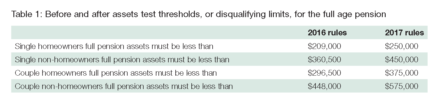 pension-asset-table-1b - i2 advisory