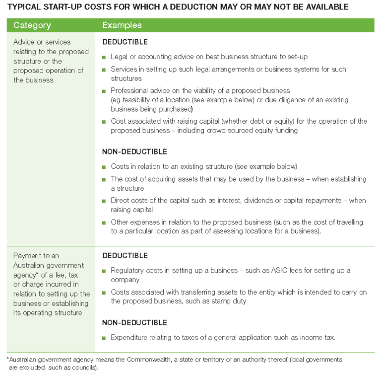 immediate-deductions-for-start-up-costs-i2-advisory